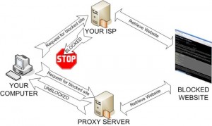 how-proxy-works
